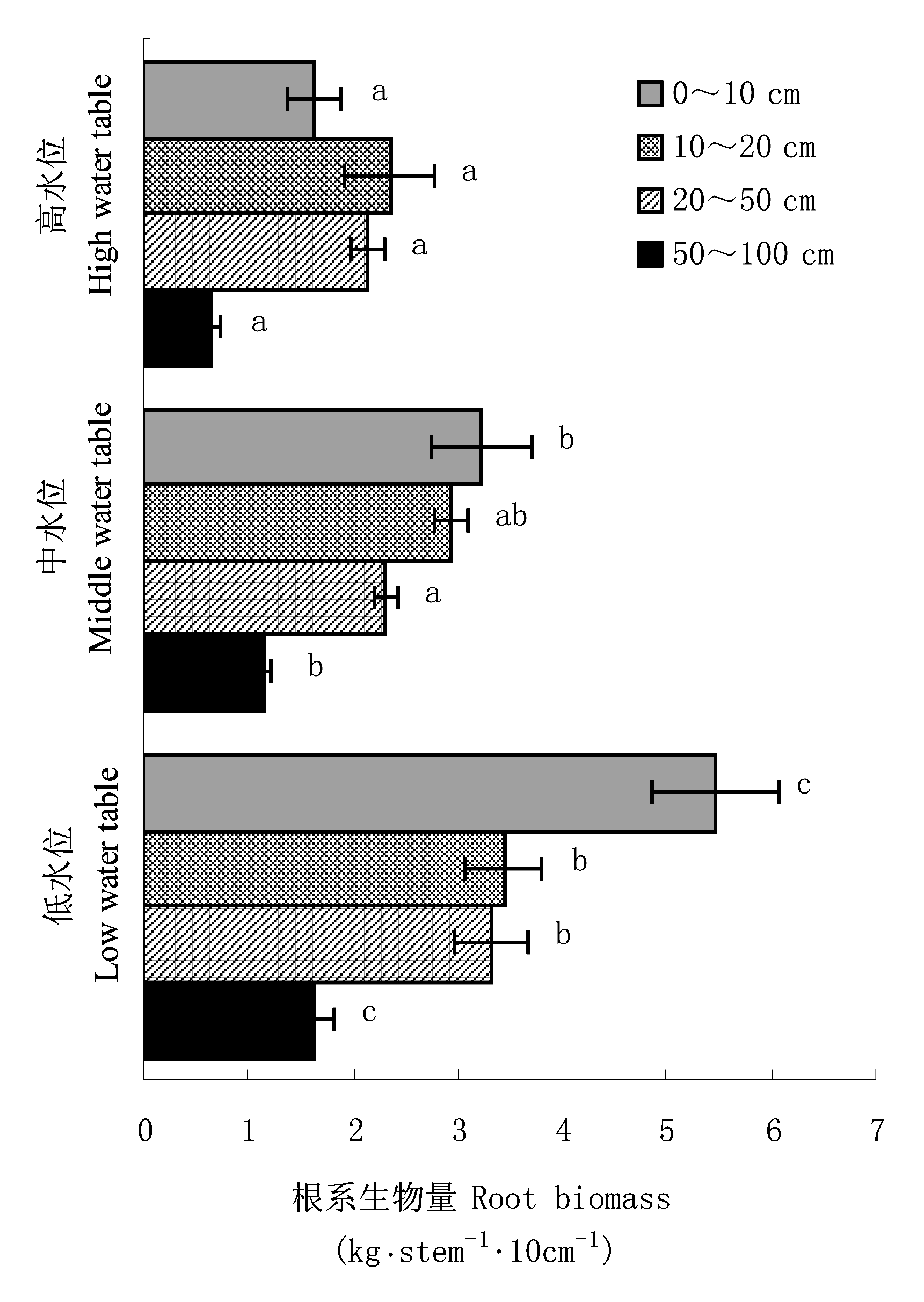 Frontiers  Effects of Flooding and Endogenous Hormone on the Formation of  Knee Roots in Taxodium ascendens